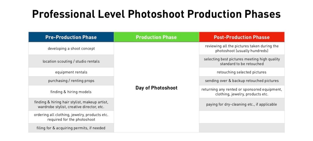 Professional Level Photoshoots: How It Works by Phil Halfmann